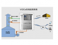新型voc在線監(jiān)測儀-voc在線監(jiān)測儀新款設備