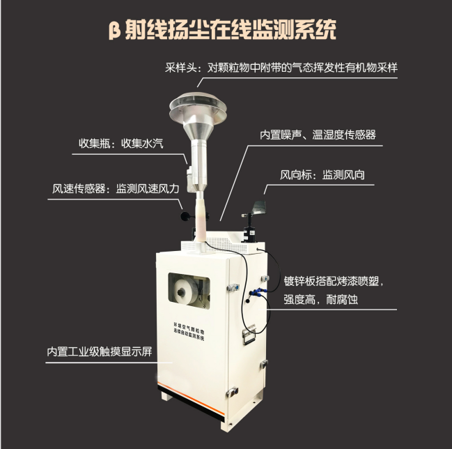 室外顆粒物監測儀如何利用β射線法監管揚塵？